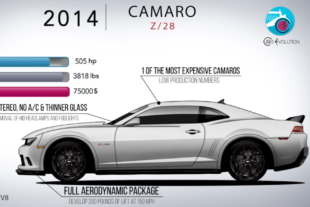 See How The Camaro Evolved Over 50 Years In Under 5 Minutes